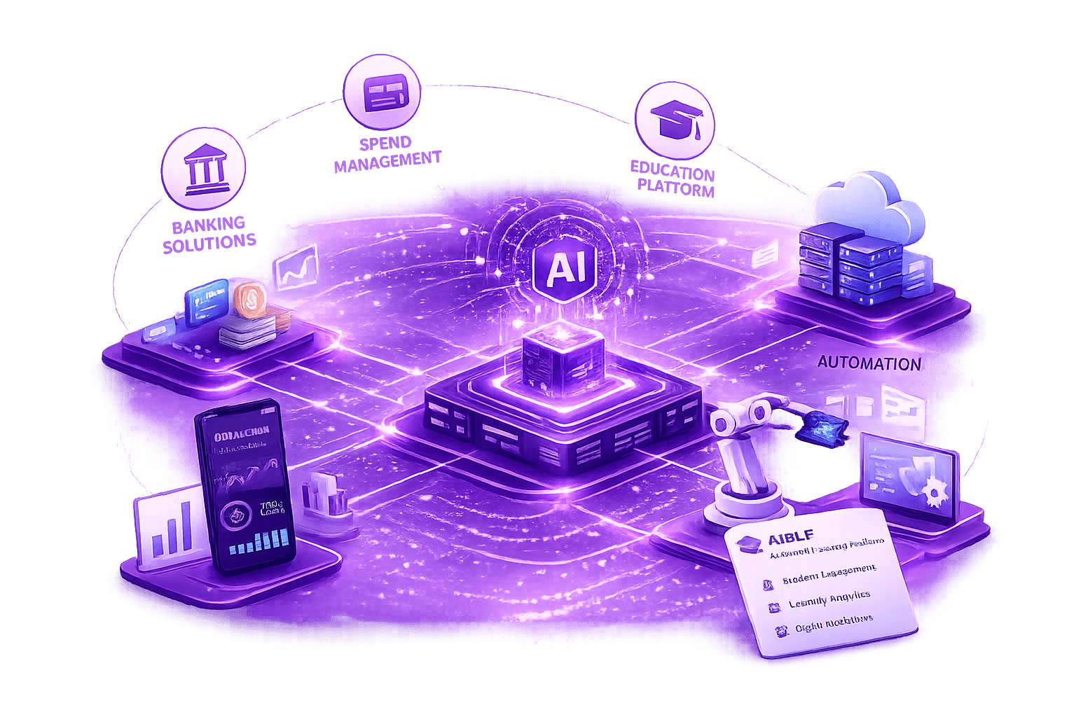 Product Ecosystem
